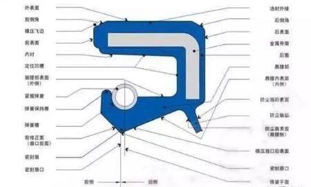  關于油...